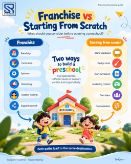 🏫 Franchise or start from scratch? Choose the right path for your preschool business!

#preschoolbusiness #startup #PreschoolFranchise #schoolmarketingagency #schoolconsultancy